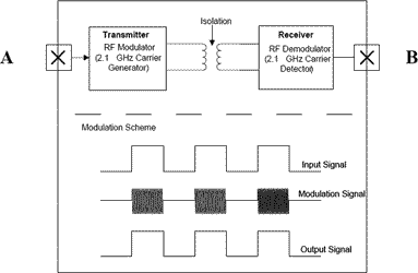 Figure 4. RF coupler overview diagram